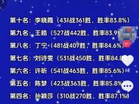 乐鱼体育入口-战无不胜：球员气势如虹，豪取多场胜利的简单介绍