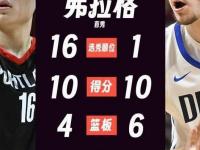 乐鱼体育入口-NBA夏联-杨瀚森10+5+5失误开拓者负灰熊