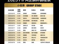 乐鱼体育 官方平台-包含2025世俱杯各主要球队大名单一览的词条