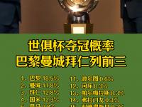乐鱼真人体育娱乐-世俱杯：多特2-1晋级8强！将战皇马欧冠金靴双
