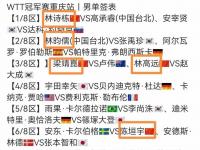 乐鱼体育入口-世俱杯八强剧本杀：上半区洲际间捉杀，下半区欧洲强队混战