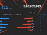 乐鱼体育平台-包含LOL-MSI：Faker瑞兹三杀统治团战，T13-0击败BLG晋级胜的词条