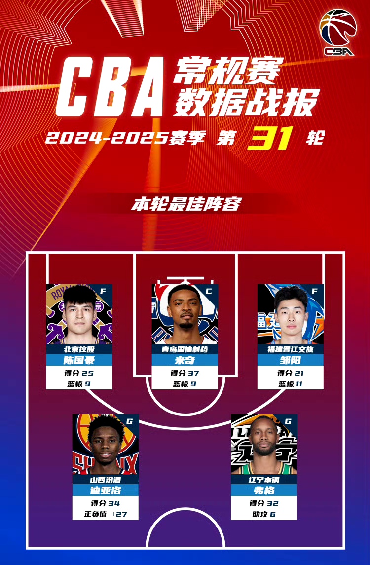 包含京城德比中国安力挫北控，登顶积分榜的词条