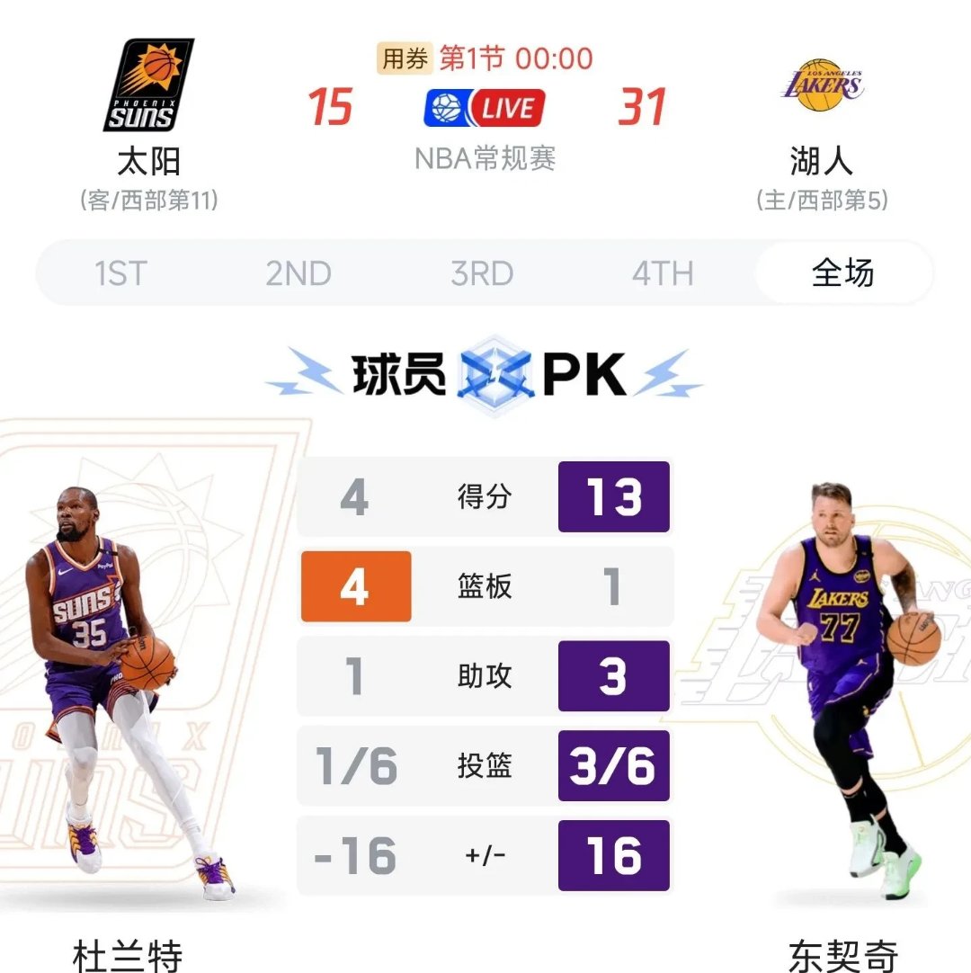 关于太阳客场失利，对手实力值得警惕的信息