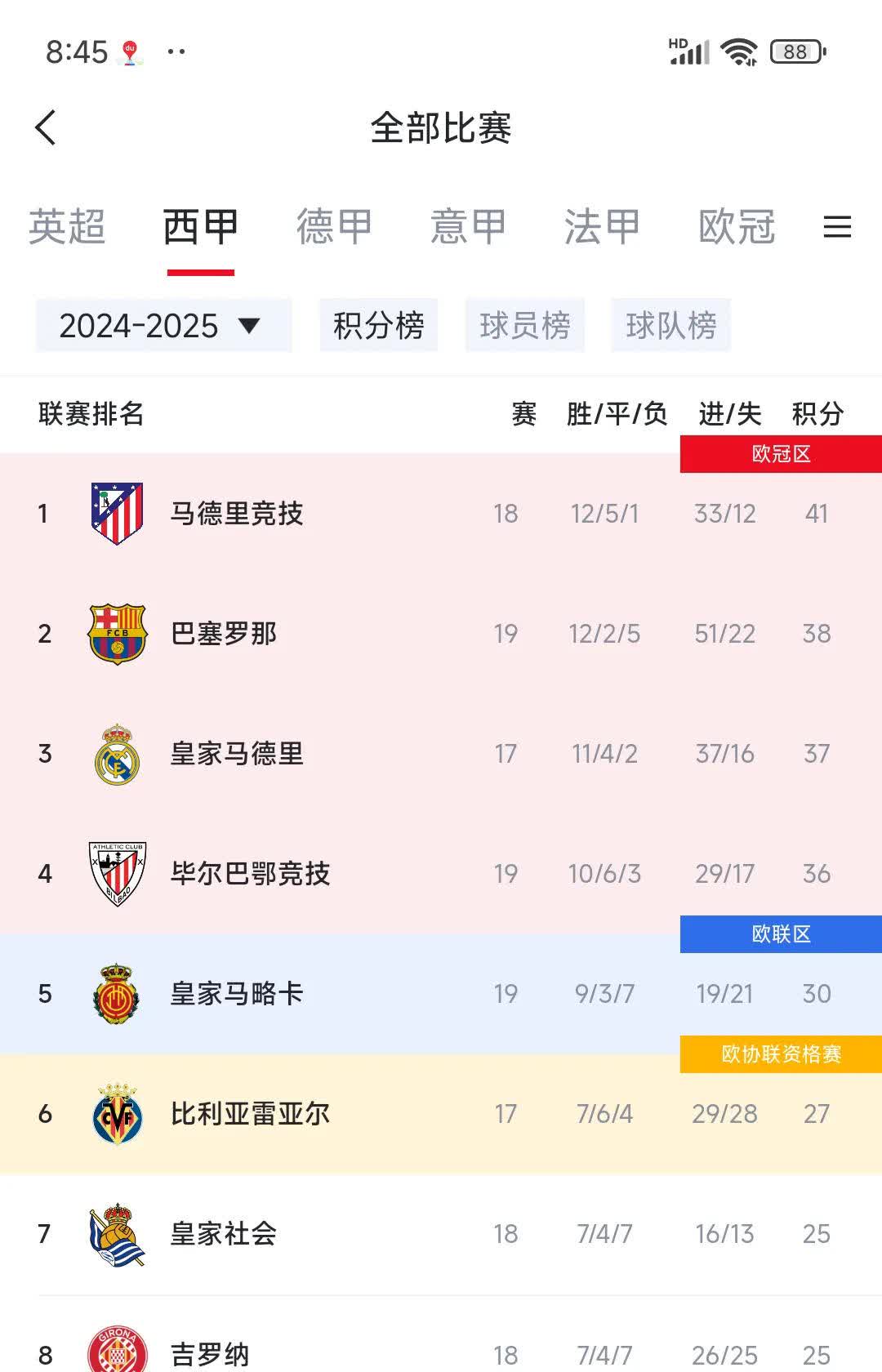 包含里昂大胜波尔多，领跑法甲积分榜的词条