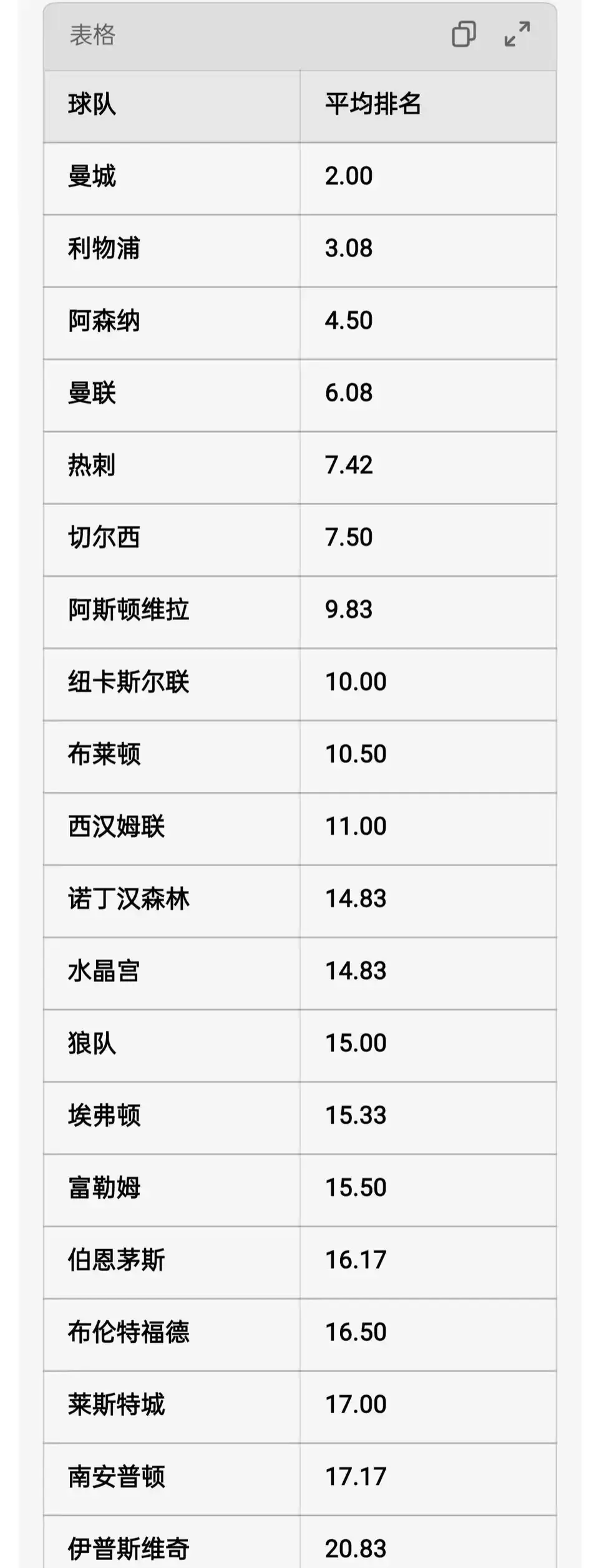 阿森纳客场逼平热刺，积分榜名次不变的简单介绍