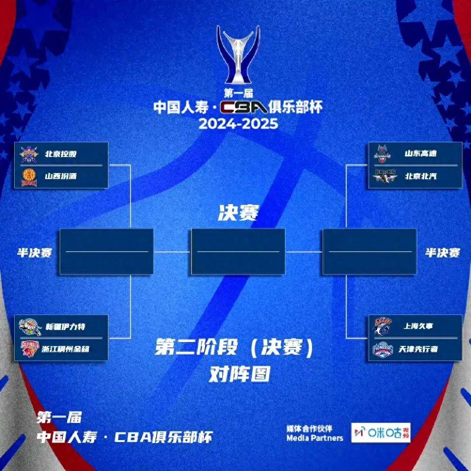 CBA俱乐部杯为CBA联赛提升赞助商吸引力提供支持的简单介绍