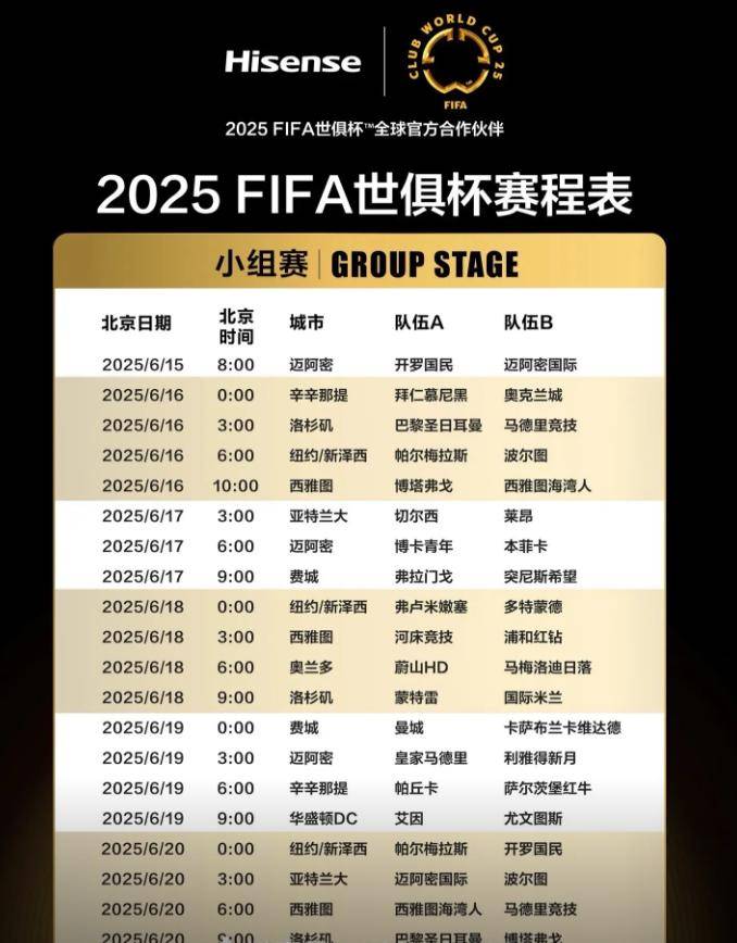 包含2025世俱杯各主要球队大名单一览的词条