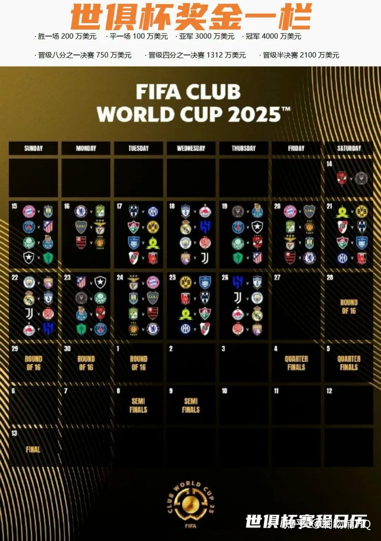 包含2025世俱杯各主要球队大名单一览的词条