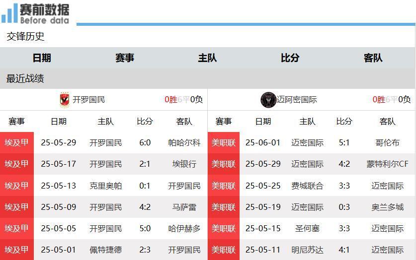 关于世俱杯最强防线球队盘点的信息