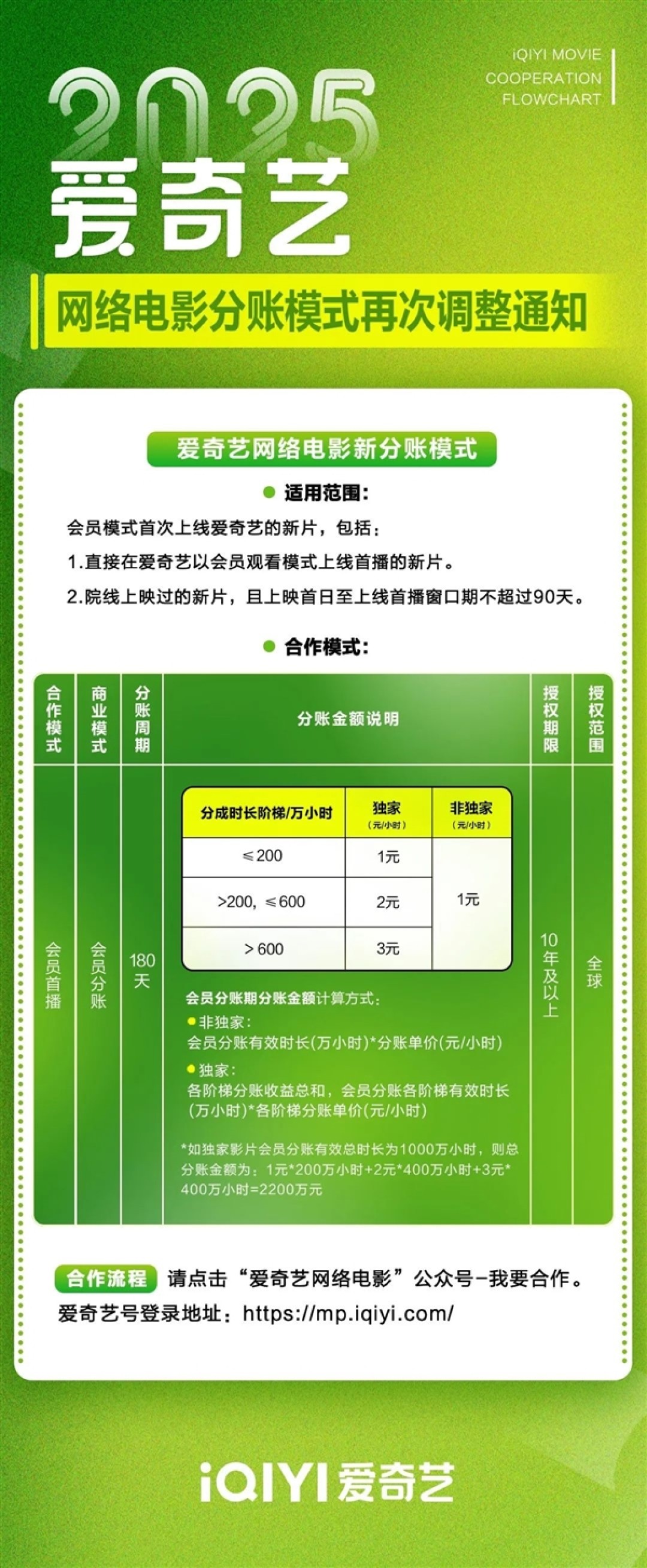 爱奇艺在线免费观看官网