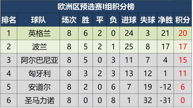 匈牙利联赛积分榜燃烧，球队逐鹿争霸