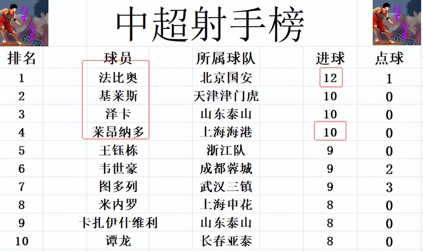 上港主场击败恒大，一举登顶积分榜霸主位置