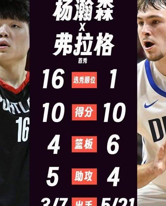 NBA夏联-杨瀚森10+5+5失误开拓者负灰熊